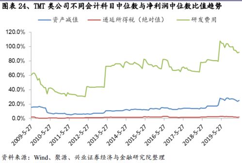 股东盈余在股票软件哪里看