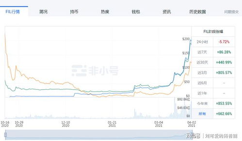 fil3年价格;3年后fil币多少一只