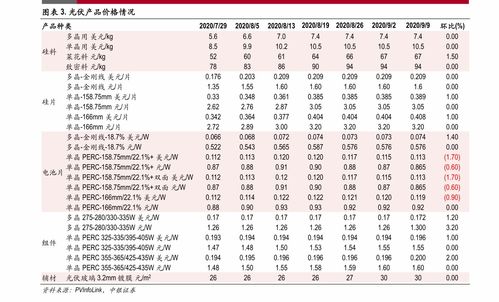 iost价格今日行情价格,二、嘻哈音乐价格行情