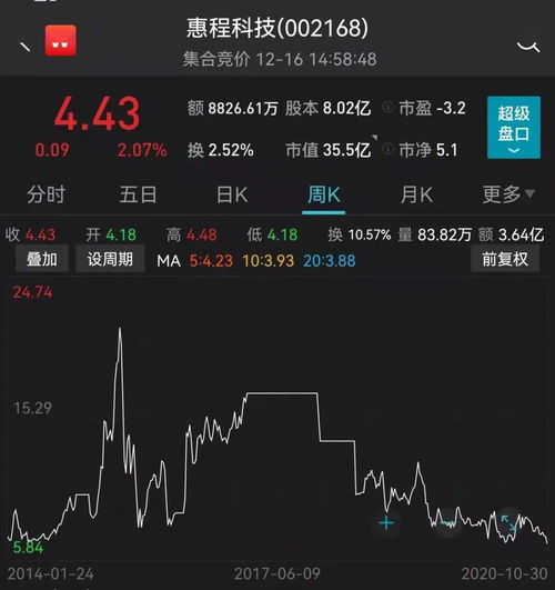 40万融资25万亏多少平仓股票,40万贷款25万损失是多少?揭秘平仓股背后的故事。 40万融资25万亏多少平仓股票,40万贷款25万损失是多少?揭秘平仓股背后的故事。 词条