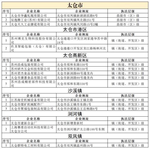 2021年12月苏州市安全生产三级计划执法安排