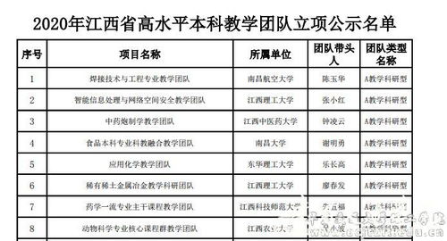 科研立项查重率标准解读