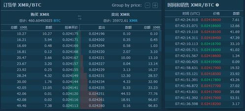  欧意可以交易xmr门罗币吗为什么,门罗币具备哪些其他加密货币所没有的优点 USDT行情