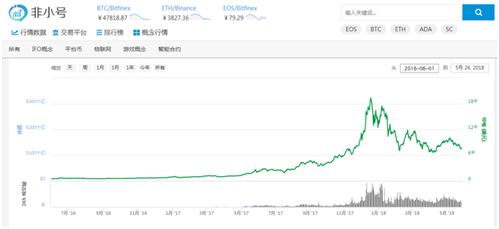  t币汇率,最近T币汇率走势分析 钱包应用