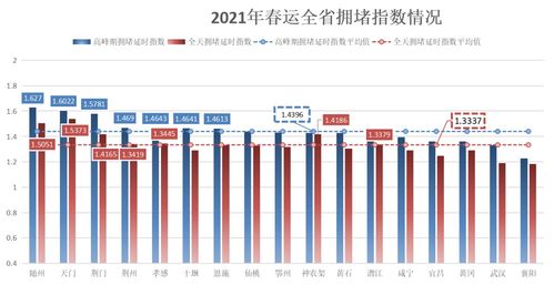 事关春节出行,提示来了