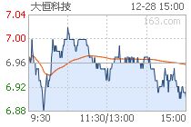 请问大恒科技走势如何？