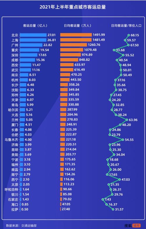 成都多少比例的人讀職高比較好