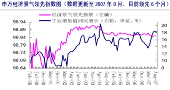 申银万国传媒行业投资指数成分股是哪些