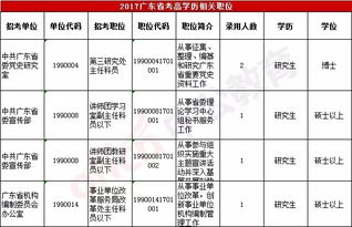 广东公务员考试女生适合报考哪类职位 附广东省考女生版职位表