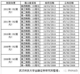 股票上市是什么意思？着重“上市”是什么意思？