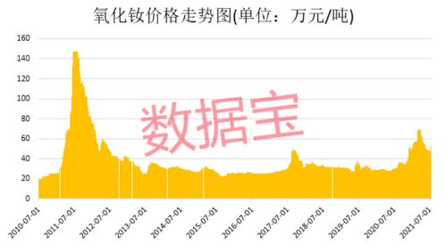 请问股票里的筹.怎么看，还有火焰怎么看.