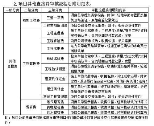 建筑工程环保管控方案模板