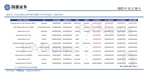 2024比特币多少一枚