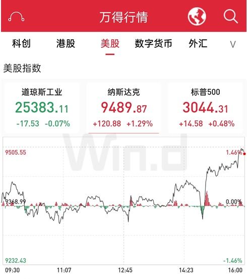 富时中国A50指数期货在格隆汇8月3日上涨