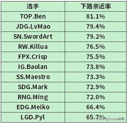 硬核数据 蛇马如胶似漆 RNG小将Wink被放养