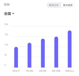 金能电力的销售岗位发展前景怎么样？