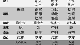 网友八字,财官印俱全命主就富贵吗2