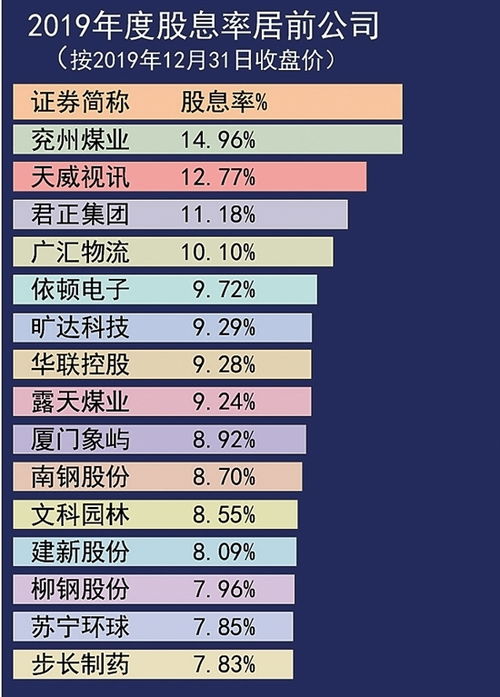 上市公司分红怎么算的