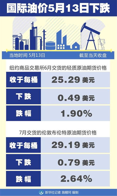 2021年10月20号油价还会上涨吗(2021年10月20日汽油价格)