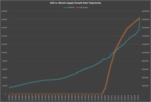 比特币 出块量,问: 谁知道现在比特币BTC 一共挖出来多少了？？