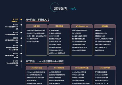 linux工程师招聘要求,干货！作为一名Liux工程师，你准备好了吗？招聘要求及薪资揭秘！