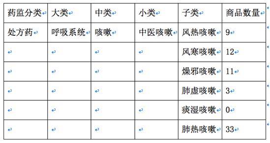 小小牛黄解毒片,身在不同货架,命运大不同