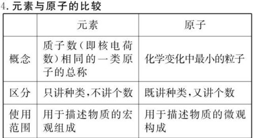 期中备考 初中化学1 4单元知识框架 易错题汇总