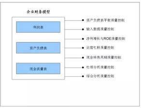 一个50人的企业财务部门要几个人合适