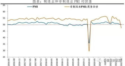 "；经济先行指标PMI"；是什么指标？