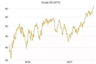 油价有望突破75美元 原油 冲击波 下的化纤行情上涨机会有多大 