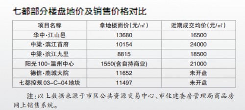 融券回购是怎样收益的