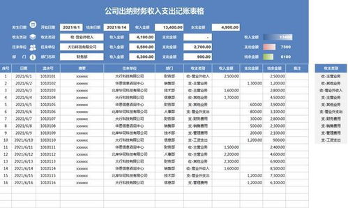 出纳工资一般是多少一个月?