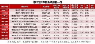 定期开放债券基金分红了会不会影响到期的收益率