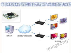 嵌入式控制,推动智能化设备发展的关键力量