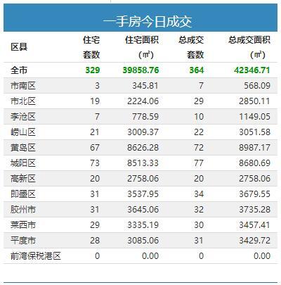 一手房卖房满两年五年是从什么时候开始计算的。