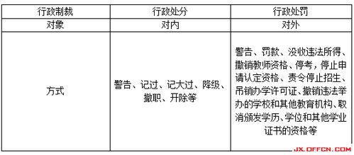 行政处罚是什么