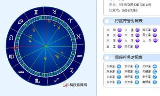 1986年9月17日上升星座