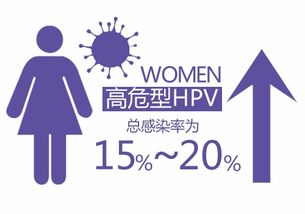 为什么 HPV 疫苗时隔十年才获准在中国上市