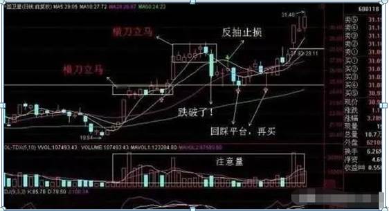 收盘前五分钟内买股票行吗