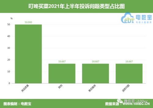 叮咚买菜 被指绿卡会员双倍积分权益无故终止