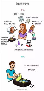 这就是男女的区别,精辟