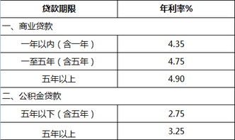 住房公积金贷款买房的额度是多少