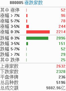 基金涨跌如何设置,Seig Effecive Goals for avigaig Muual Fud Volailiy