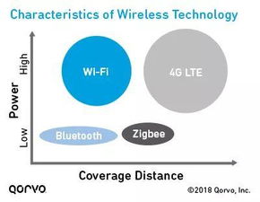 wifi干扰检测有干扰怎么处理(wifi信号干扰检测)