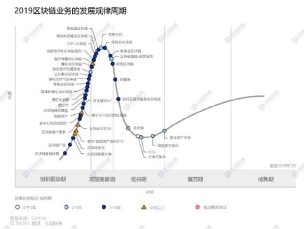 区块链应用的数据图形,Explorig he Role of Daa Visualizaio i Blockchai A