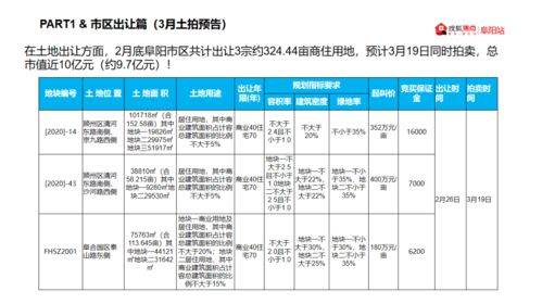 市场报告丨2021年2月阜阳房地产市场报告 