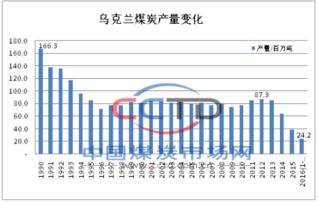 乌克兰2023年谷物产量预计增长5%