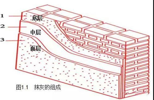 内外墙抹灰工程的标准做法 