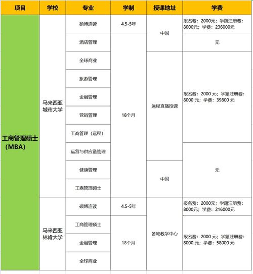 获得教育的公司业务包含哪些？