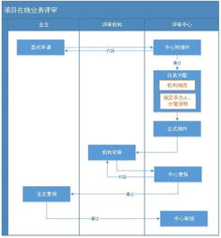 项目评审费账务处理